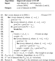 You can find more details by going to one of the sections under this page such as historical data, charts, technical analysis and. 5 Pseudo Code Of Ctt Sp Algorithm Download Scientific Diagram