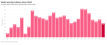 See full list on electionpolling.co.uk Factcheck The 2019 General Election Explained In Five Graphs Channel 4 News
