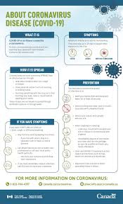 Total coronavirus cases in canada. Coronavirus Covid 19 Bow Valley News And Information Rmotoday Com