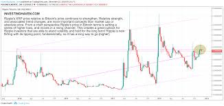 This would enable applications based on the ethereum platform to access the xrp ledger, as well as vice versa. Why Ripple Is The Number One Blockchain Investment For 2019 And 2020 Investinghaven
