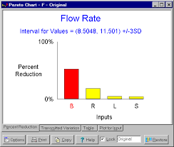 Pareto Chart Window