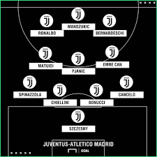 Atlético madrid potenzielle aufstellung 2019/20dir gefällt das video? Vorraussichtliche Aufstellung Fur Juventus Unofficial Facebook