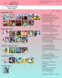Its films remain highly regarded by fans of animation around the world, and include fan favourites such as my studio ghibli music collection piano and violin duo 株式会社スタジオジブリ relaxing music song. Studio Ghibli Filmography Tier List Album On Imgur