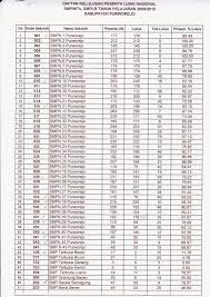 Maybe you would like to learn more about one of these? Sekolah Smp Islam Favorit Di Surabaya Kronis M