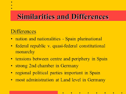 Other Systems Of Government In Western Europe Including Germany Spain Ppt Download