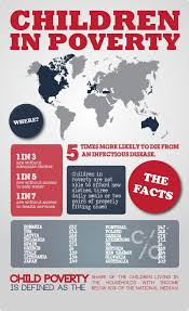 Child Poverty Infographic On Behance America This Is A Disgrace Poverty Children Poverty Infographic