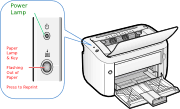 Precaution when using a usb connection, disconnect the usb cable that connects the device and computer before installing the driver. Canon Lbp6000 Lbp6018 Lbp3010 Lbp3100 Lbp3150