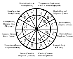 Planets And Signs Yahoo Search Results Tarot Spreads Tarot Astrology Tarot