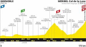 The tour wins record is currently held by four men, with eddy merckx, bernard hinault, jacques anquetil and miguel indurain all on five titles. Tour De France 2020 Route Stage 17 Grenoble Col De La Loze
