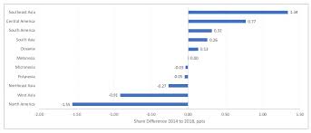 Chart 1 Pata