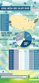To help brands win more profitable customers digitally. The Social Media Salary Guide Infographic Social Media Infographic Social Media Strategist Social Media Jobs