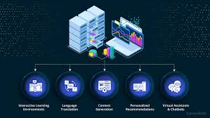Generative AI in knowledge management: Use cases, benefits and implmentation