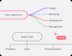 Check spelling or type a new query. Mind Map Online Free Mind Mapping Software Miro