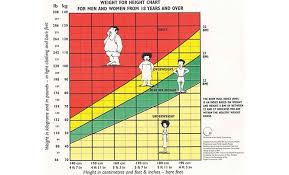 Feet to centimeters (swap units). 170 Cm In Feet Ideal Weight