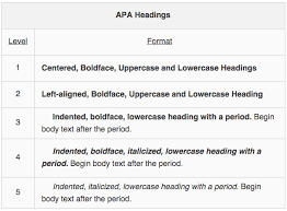 Use this method if you have a small number of level 2 headings, and you will not. Apa Structure And Formatting Of Specific Elements Boundless Writing