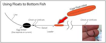 How To Use Bottom Fishing Rig Floats The Online Fisherman