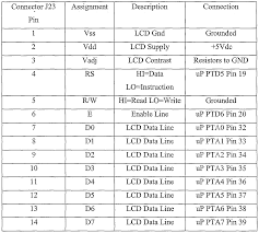 79 Disclosed Daikin Error Code U4 Flow Chart