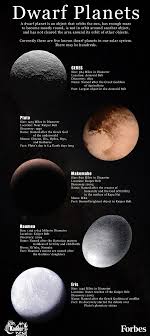 Check spelling or type a new query. Facts On The Five Known Dwarf Planets Infographic Dwarf Planet Planets And Moons Astronomy