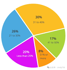 2024年非结构化数据管理报告-OceanClub技术社区