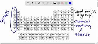 A printable periodic table is an essential tool for students and chemists. Solved Describe The General Layout Of A Modern Periodic Table