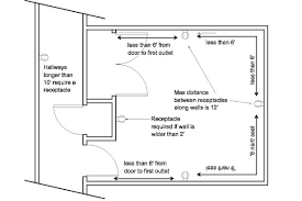 There is no limit to the number of receptacle outlets or lights, however you must calculate your proposed circuit loads for the connected devices, such as lights etc. How To Wire A Backyard Shed Orbasement