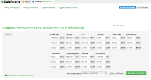 Find out if it's profitable to mine bitcoin, ethereum, litecoin, dash or monero. How To Calculate Mining Profitability Top 7 Mining Calculators Crypto Mining Blog