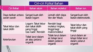 Bahan kereta api berketumpatan tinggi atau rendah. Bab 4 4