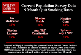 Glaxosmithkline Continues Defrauding Smokers