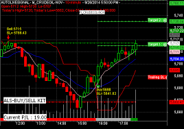 technical analysis of axis bank trading software metatrader