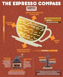 Get The Perfect Espresso Ratio With A Helping Hand From This