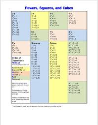 Powers Cubes And Square Roots For Number Knockout Classical Conversations Homeschool Classical Conversations Foundations Homeschool Math