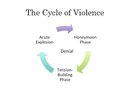 cycle of violence theory diagram video lesson