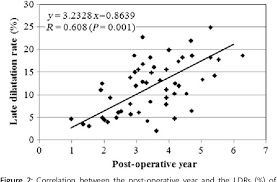 Fabrics woven or knitted from polyester thread or yarn are used extensively in apparel and home furnishings, from shirts and pants to jackets and hats, bed sheets, blankets, upholstered furniture and computer mouse mats. Pdf Long Term Size Follow Up Of Knitted Dacron Grafts Gelseal Used In The Ascending Aorta Semantic Scholar
