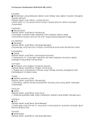 Dengan tujuan memartabatkan bahasa melayu di persada dunia, pidato antarabangsa bahasa melayu (pabm). Ayat Ayat Bombastik 3qs Excellent Tuition Centre Miri Facebook