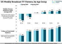 Cable Tv Channel Frequency Chart Catv Qam Channel