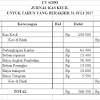 Tinjauan atas bagian tertentu dari prosedur serta metode operasional organisasi tertentu yang 25. 1