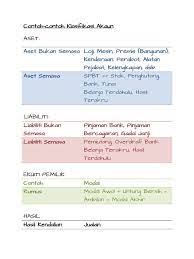 • digunakan untuk mengeluarkan barang atau memberi perkhidmatan. Asas Catatan Bergu