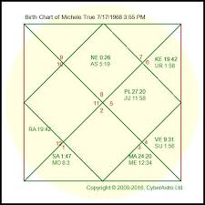 Birth Chart Vedic Astrology Birth Chart Chart Free