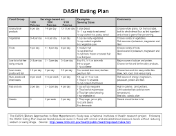 Maybe you would like to learn more about one of these? Dash Diet Menu Eating Plan Dash Diet Meal Plan Dash Diet Menu Dash Diet