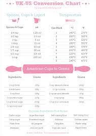 Uk To Us Recipe Conversions Cups Teaspoon Tablespoon Grams Millilitres
