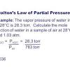 An ideal gas is one that never condenses regardless of the various changes its state variables (pressure, volume, temperature) undergo. 1