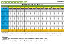 fox dyad rt2 air pressure chart for cannondale jekyll