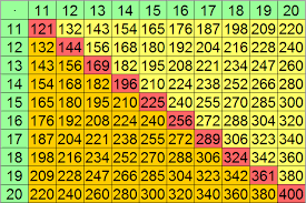 Grosses Einmaleins Png 597 398 Mathe Formeln Mathe Fur Vorschulkinder Arbeitsblatter Mathe