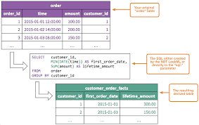 Using Derived Tables