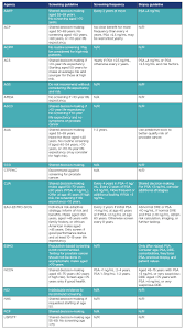However, as with other types of cancer,. Prostate Cancer Screening Recommendations For General And Specific Populations In The Western Nations European Medical Journal