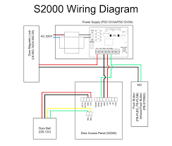 Cics Wiring Diagram Catalogue Of Schemas