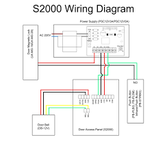 cics wiring diagram catalogue of schemas