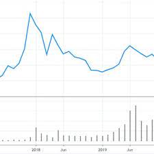 Their members trading accounts grow by about 20% per month long term, which is really cool. Pdf Cryptocurrency Trading A Comprehensive Survey