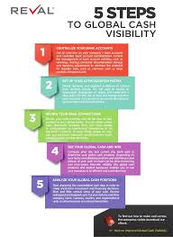 Keeping An Overview On Hundreds Of Bank Accounts With Different Bank Partners In Multiple Currencies And In Many Countri Infographic Administration Accounting