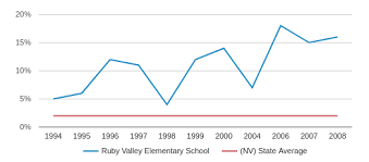 Ruby Valley Elementary School Profile 2019 20 Ruby